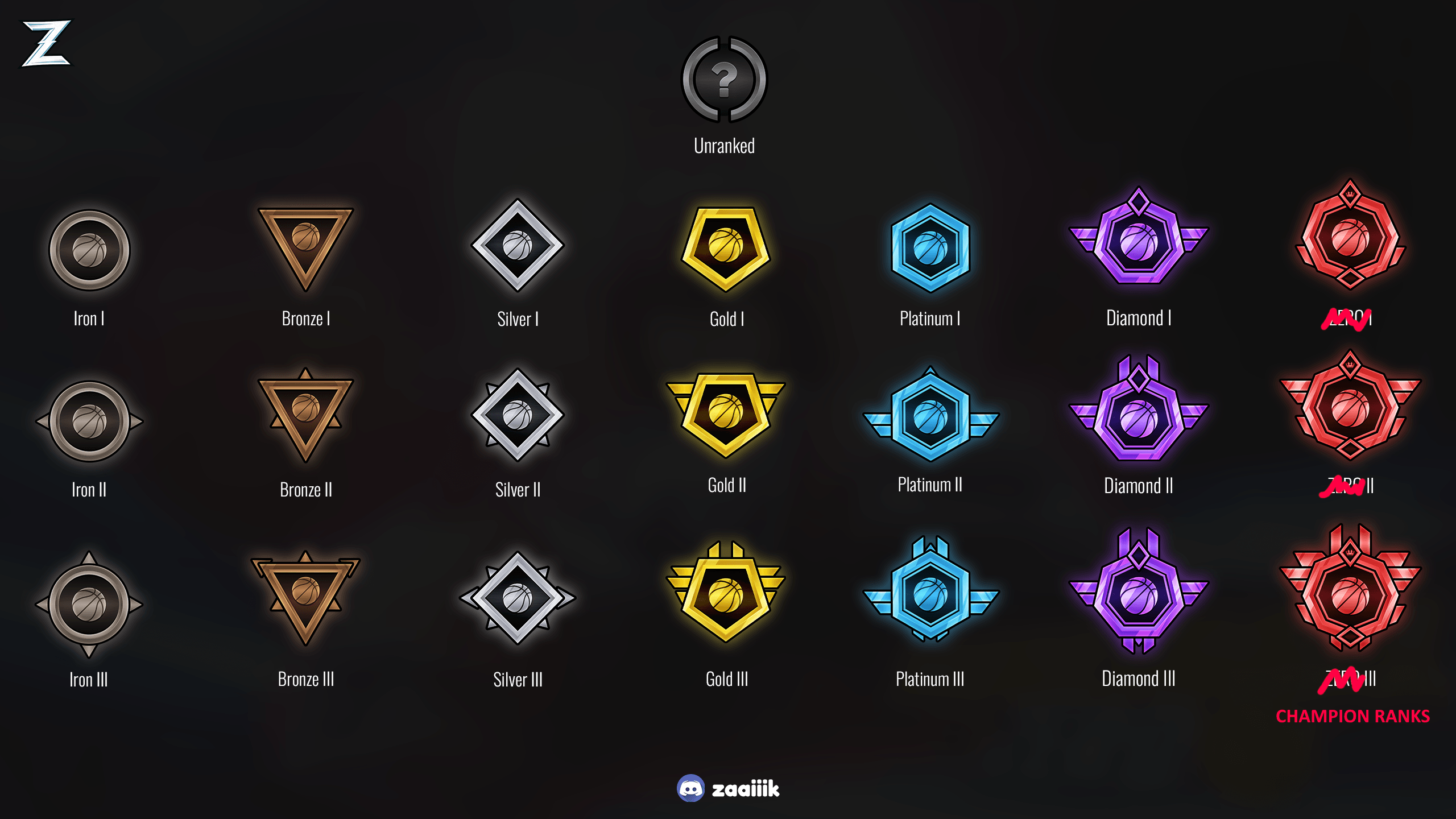 BB:Z's Rating System